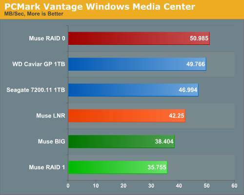 PCMark
Vantage Windows Media Center